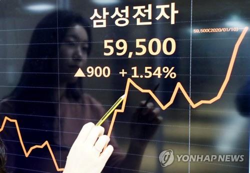 This image shows Samsung Electronics Co. hitting an all-time high on Jan. 10, 2020, on the Seoul bourse.