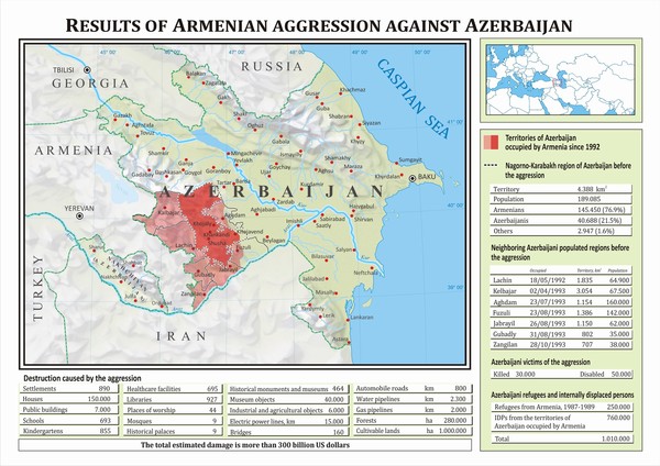 Results of Armenian aggression against Azerbaijan