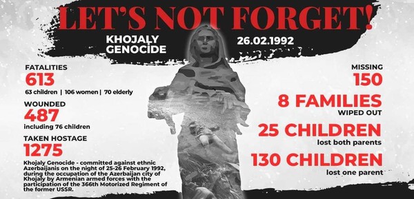 Khojaly Genocide in brief
