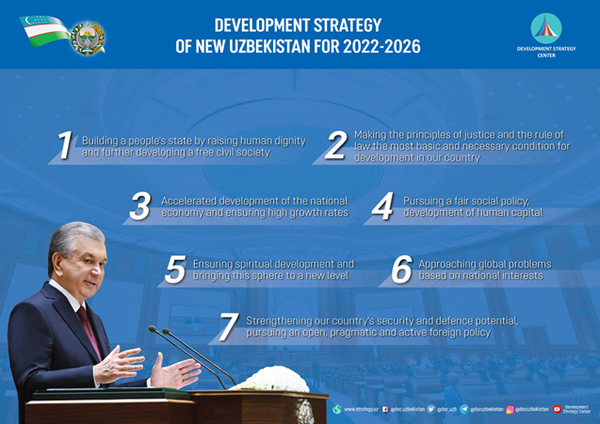 Development Strategy of new Uzbekistan for 2022-2026