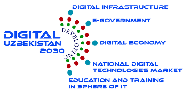 The priority directions of Digital Uzbekistan -2030 strategy