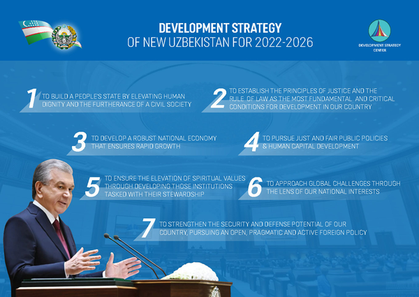 Development Strategy of New Uzbekistan for 2022-2026