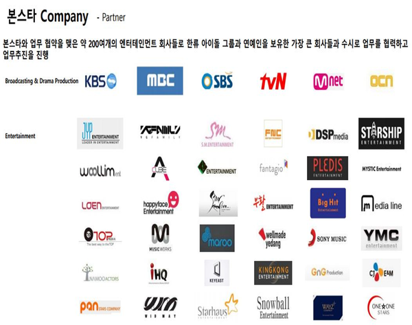 Born Star's major partner companies