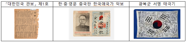  ‘Korean national anthem's sheet music printed in Chinese, English, and Korean’, and a Taegukgi (Korean flag) signed by the Korean Liberation Army, showcasing the constitution, people, memorial days, and symbols.