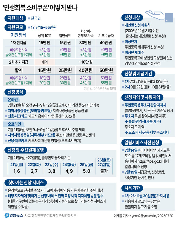 청년 적금 가입조건