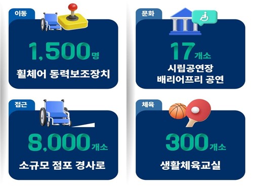 Image of Seoul’s comprehensive disability support plan. (Source: Seoul Metropolitan Government)