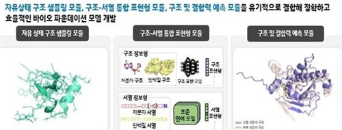 KAIST consortium presents its next-generation bio foundation model development initiative. (Source: Ministry of Science and ICT)