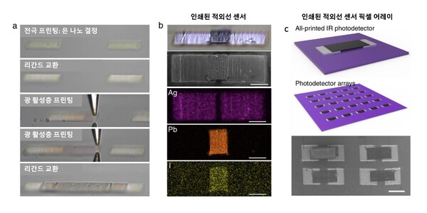 적외선 센서 3차원 프린팅. (출처: KAIST)
