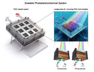 Breakthrough in Green Hydrogen Production: South Korean Researchers Develop High-Efficiency Solar System